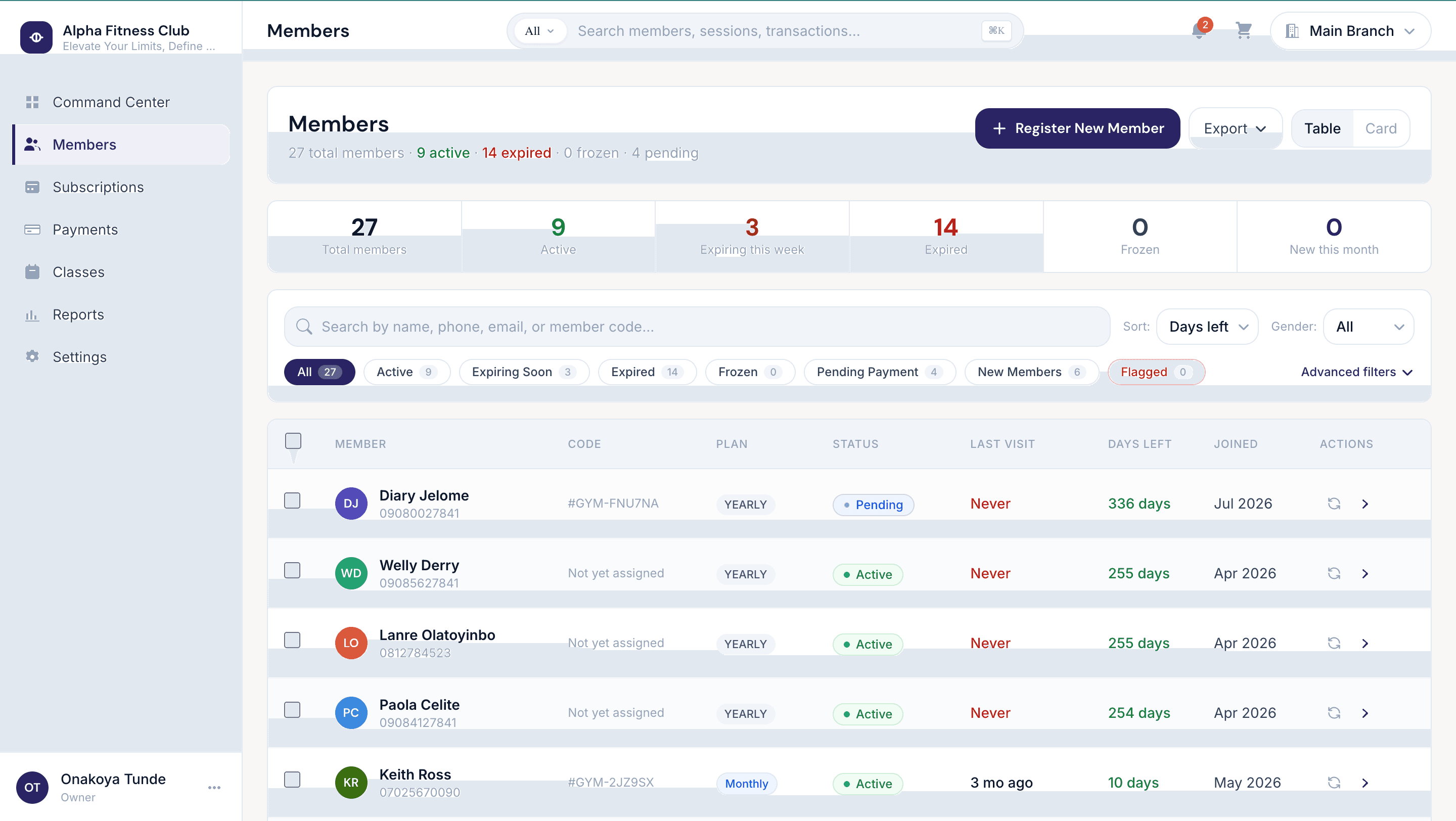 Gym OS members dashboard showing active, expired, frozen, and pending member counts
